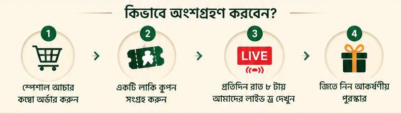 কীভাবে অংশগ্রহণ করবেন